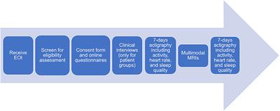 Multimodal MRI of myalgic encephalomyelitis/chronic fatigue syndrome: A cross-sectional neuroimaging study toward its neuropathophysiology and diagnosis